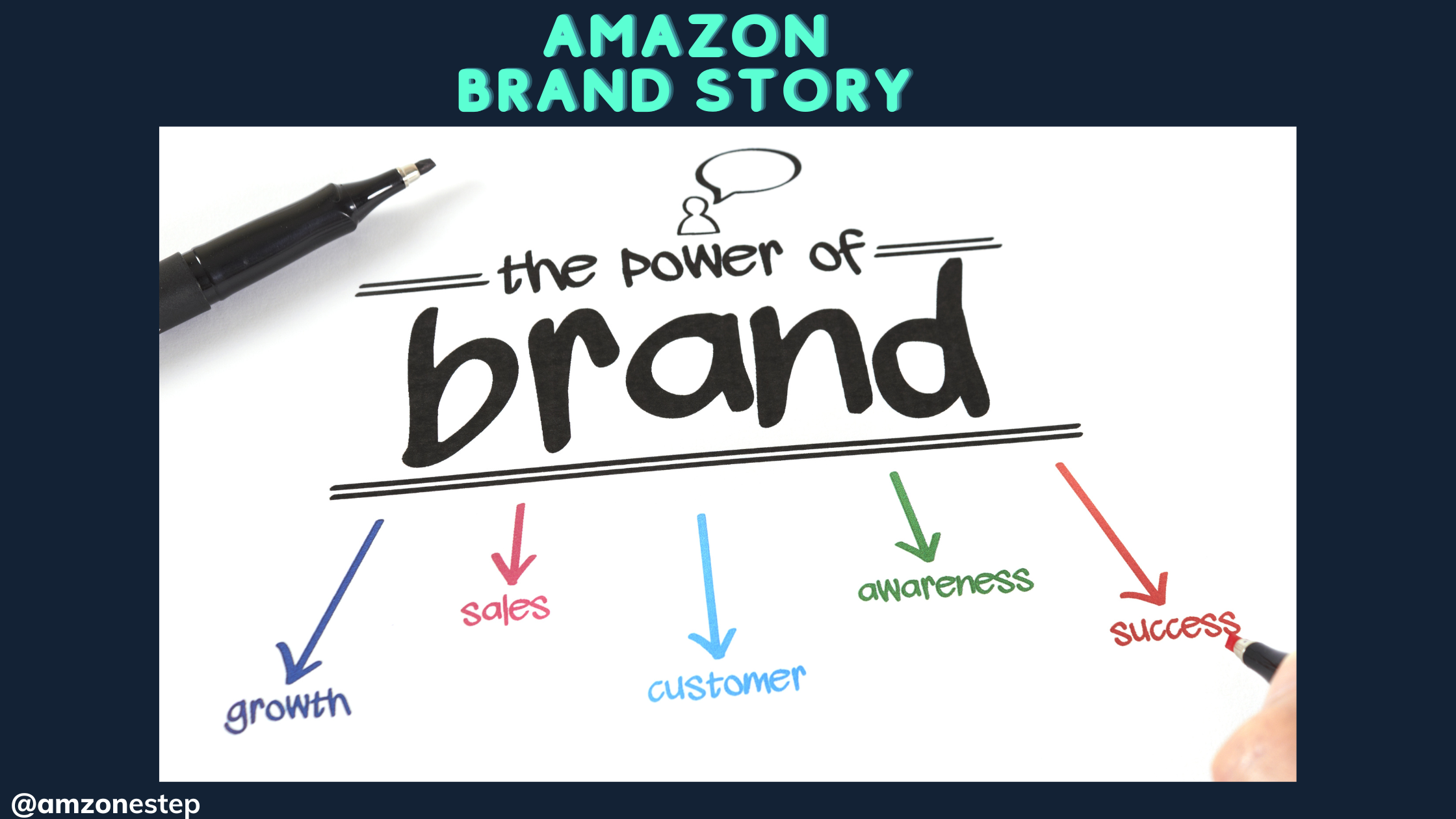 Why is Amazon Brand Story Significant For Your Brand?