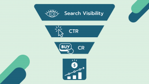 What is Amazon Product Listing Optimization?