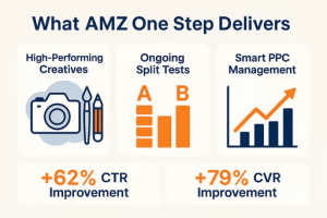 Fix Your Amazon ACoS with Better Creatives