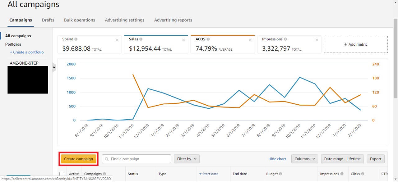 Create Amazon PPC Campaign