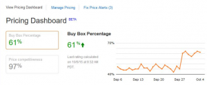 Pricing Dashboard