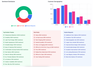 Review Real Customer Insights