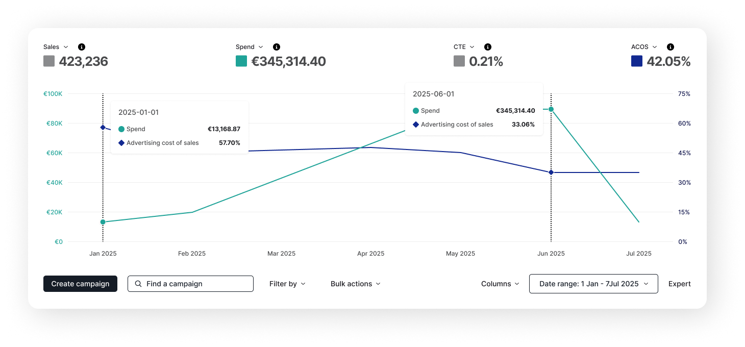 AMZ One Step Results