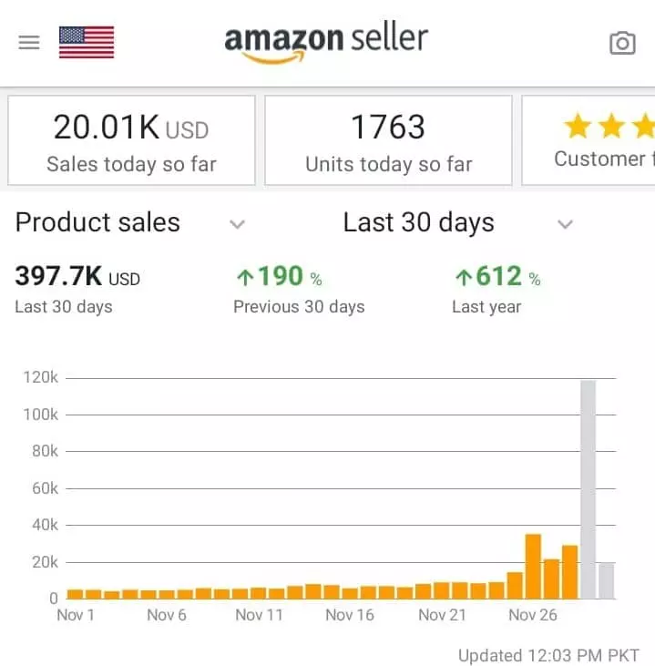 Amazon FBA Blueprint