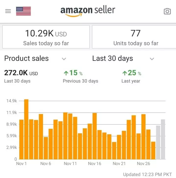 Amazon FBA Blueprint